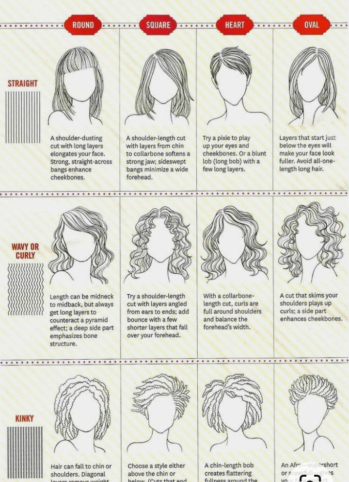 Sublimer visage allongé coiffure