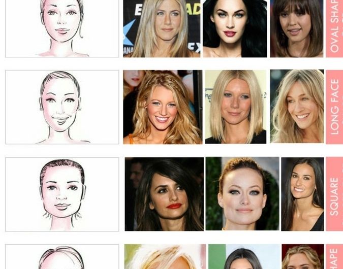 choisir son dégradé