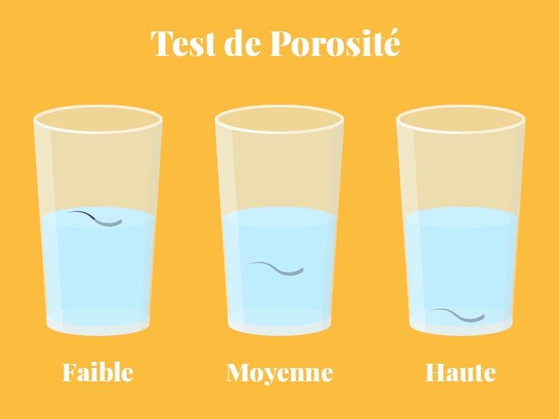 Comprendre les différences pour découvrir ton type unique