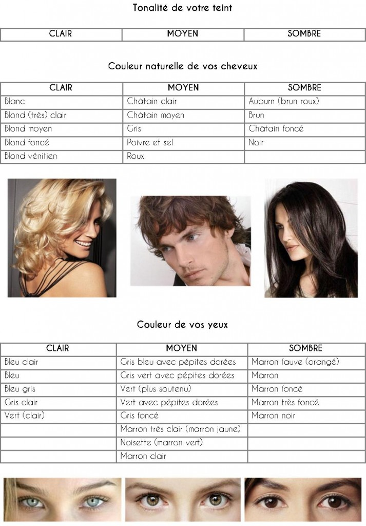 Palette coloration cheveux conseil