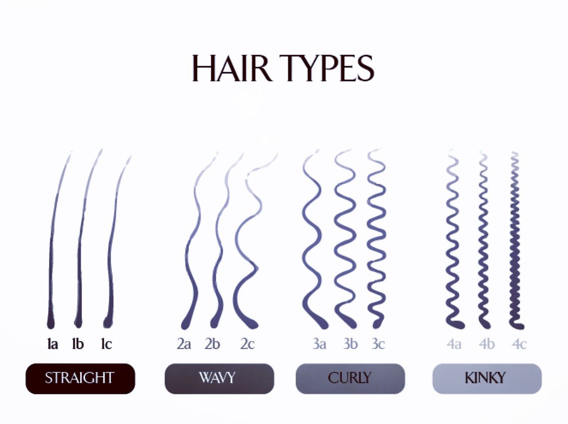 Types de cheveux 1a à 4c