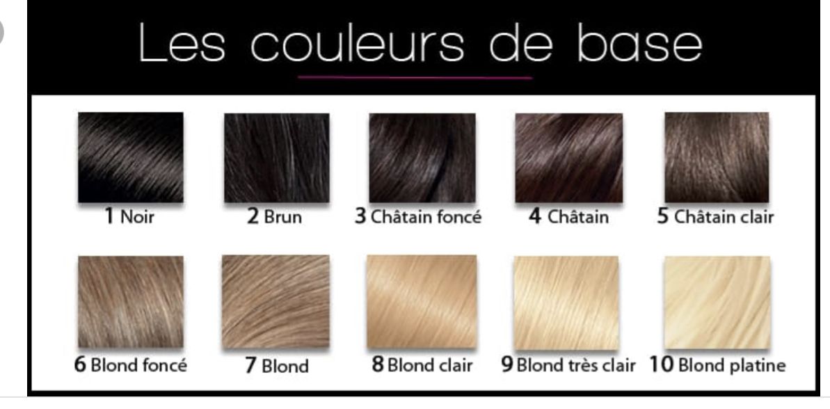 Palette coloration cheveux conseil