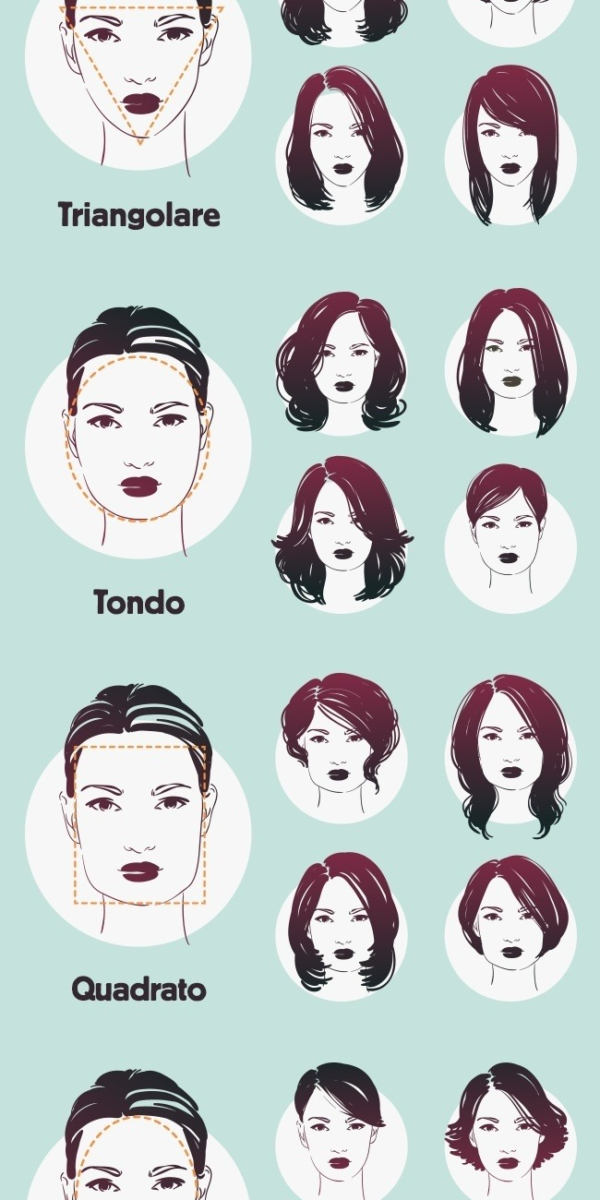 Guide dégradé morphologie visage