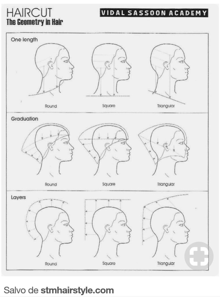 simulateur coupe de cheveux