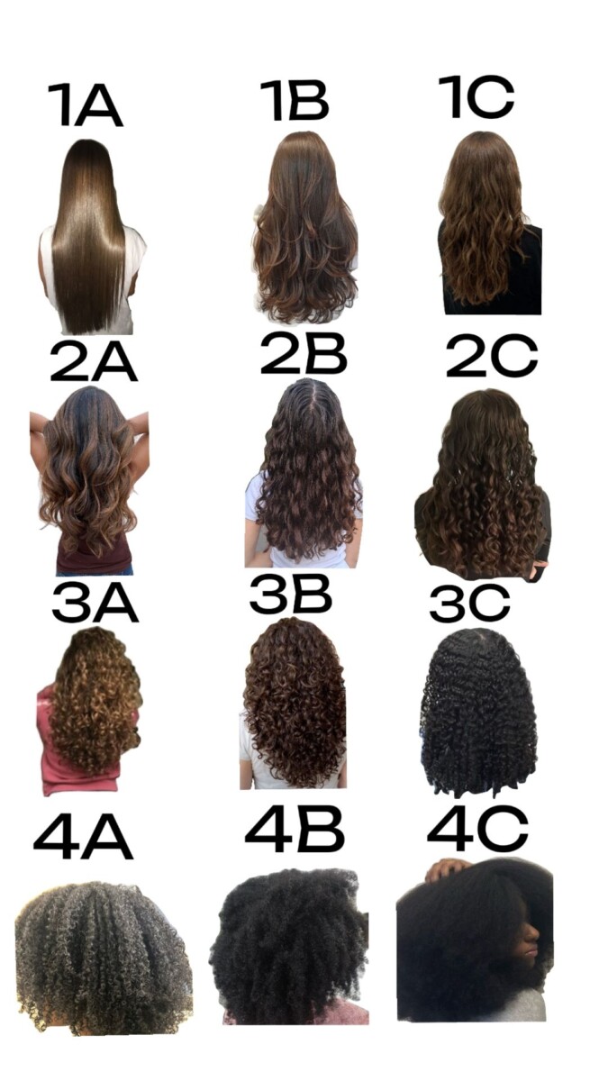 Types de cheveux 1a à 4c