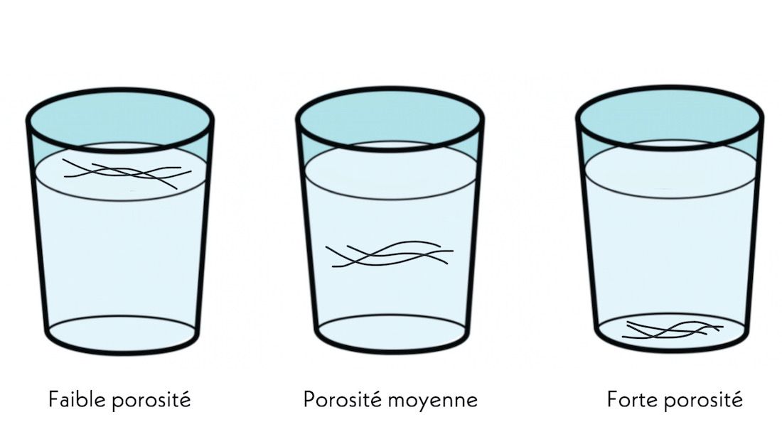 Test type de cheveux porosité