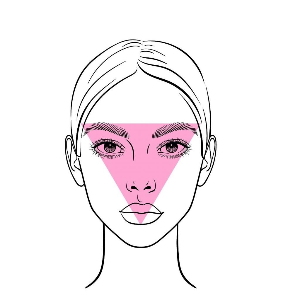 Guide dégradé morphologie visage