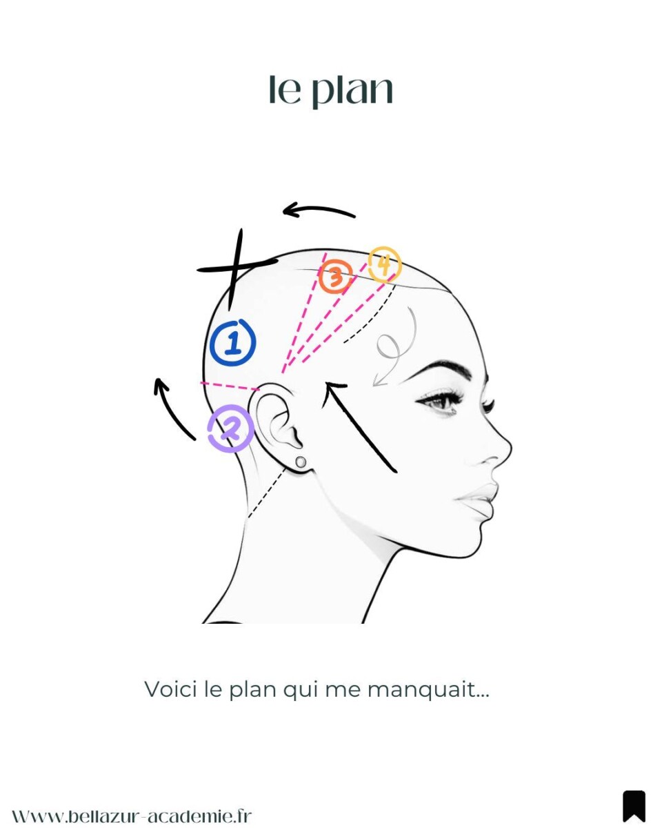 techniques de coiffure