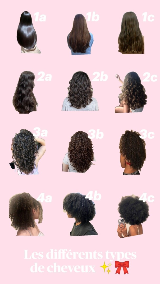 Types de cheveux 1a à 4c