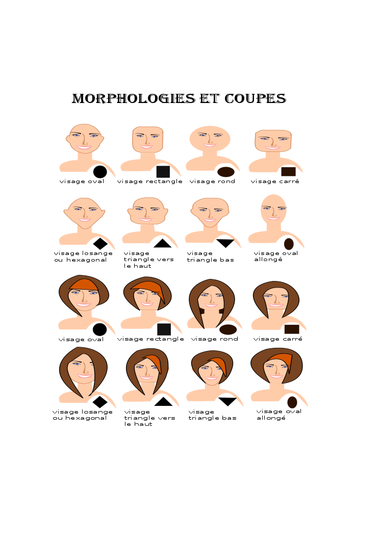Guide dégradé morphologie visage