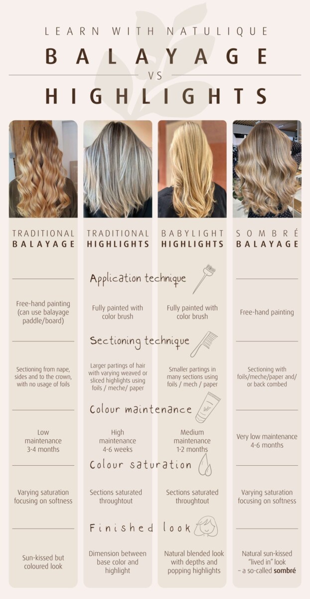 mèches ou balayage