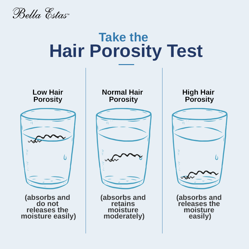 Test type de cheveux porosité