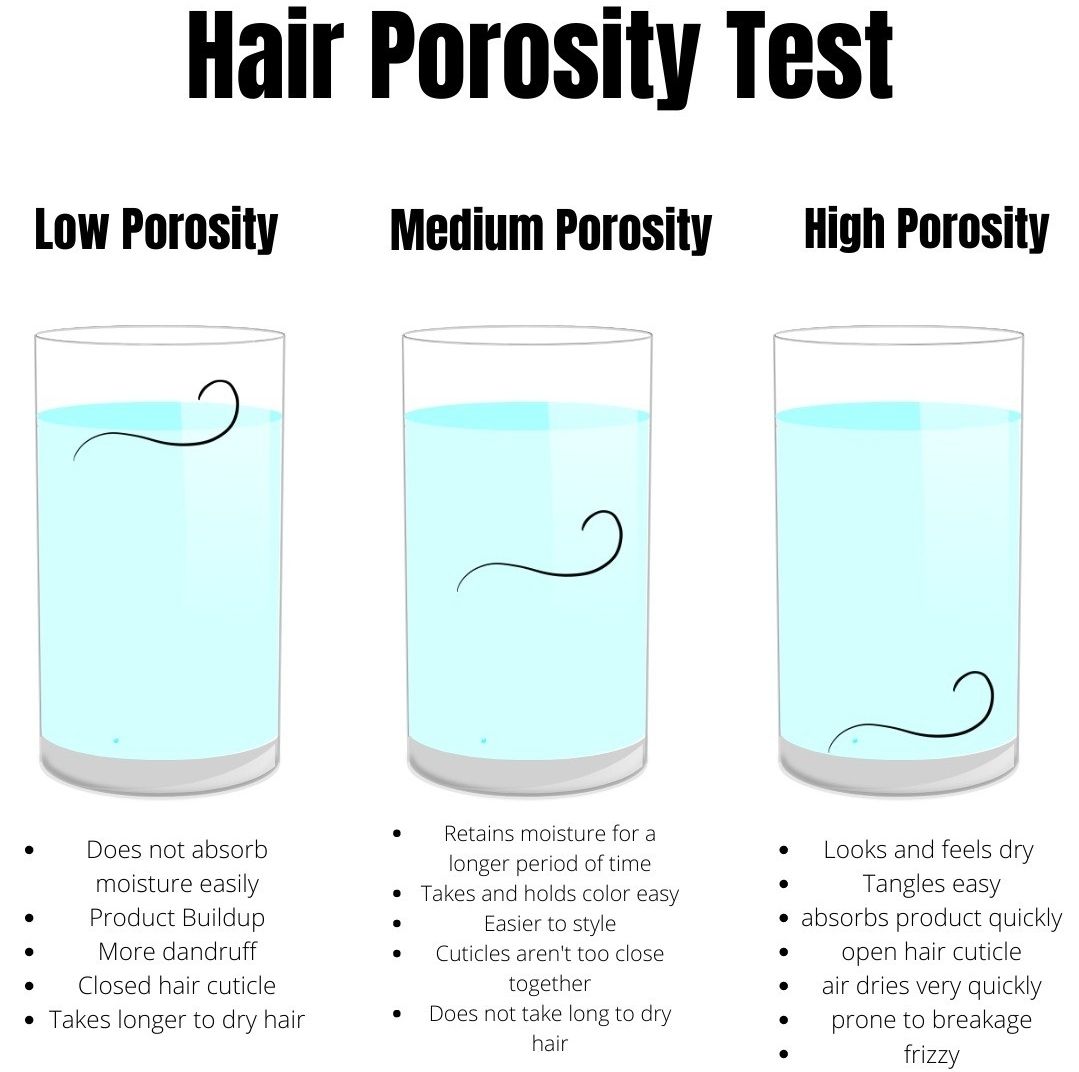 connaître son type de cheveux