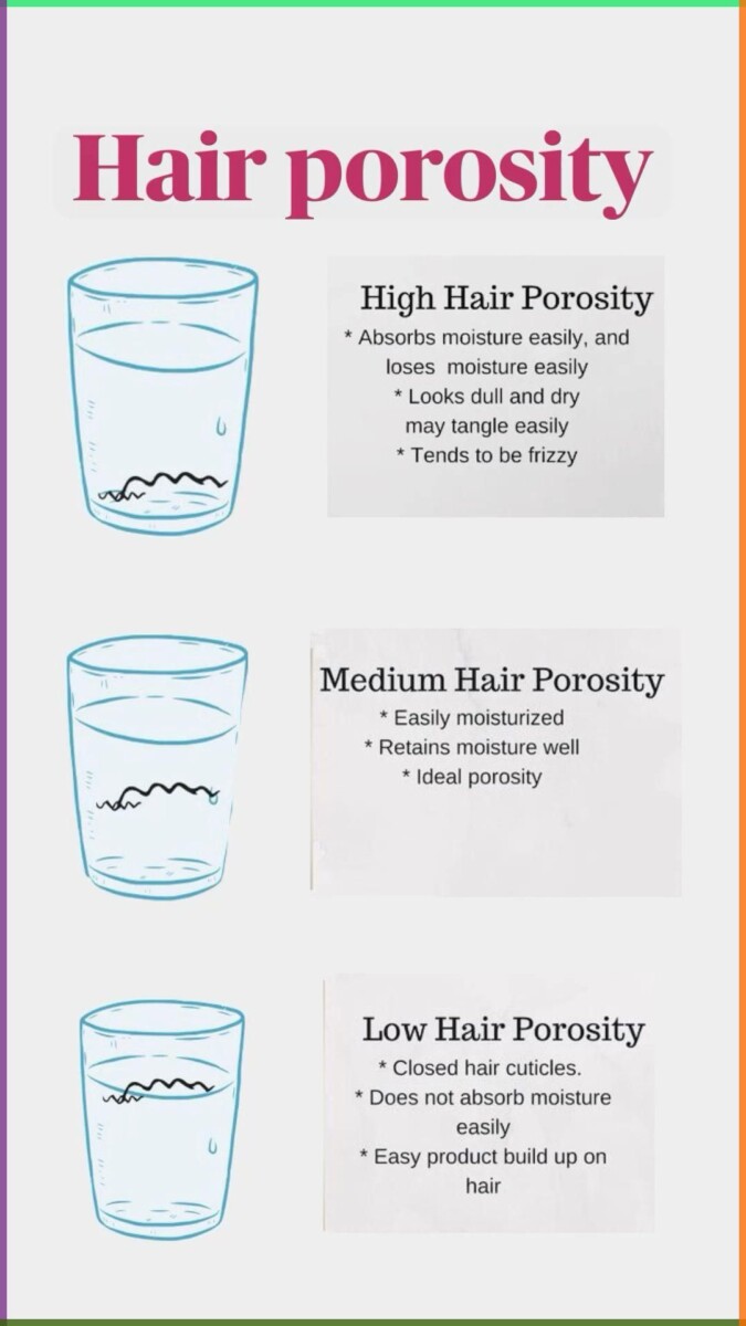 Test type de cheveux porosité