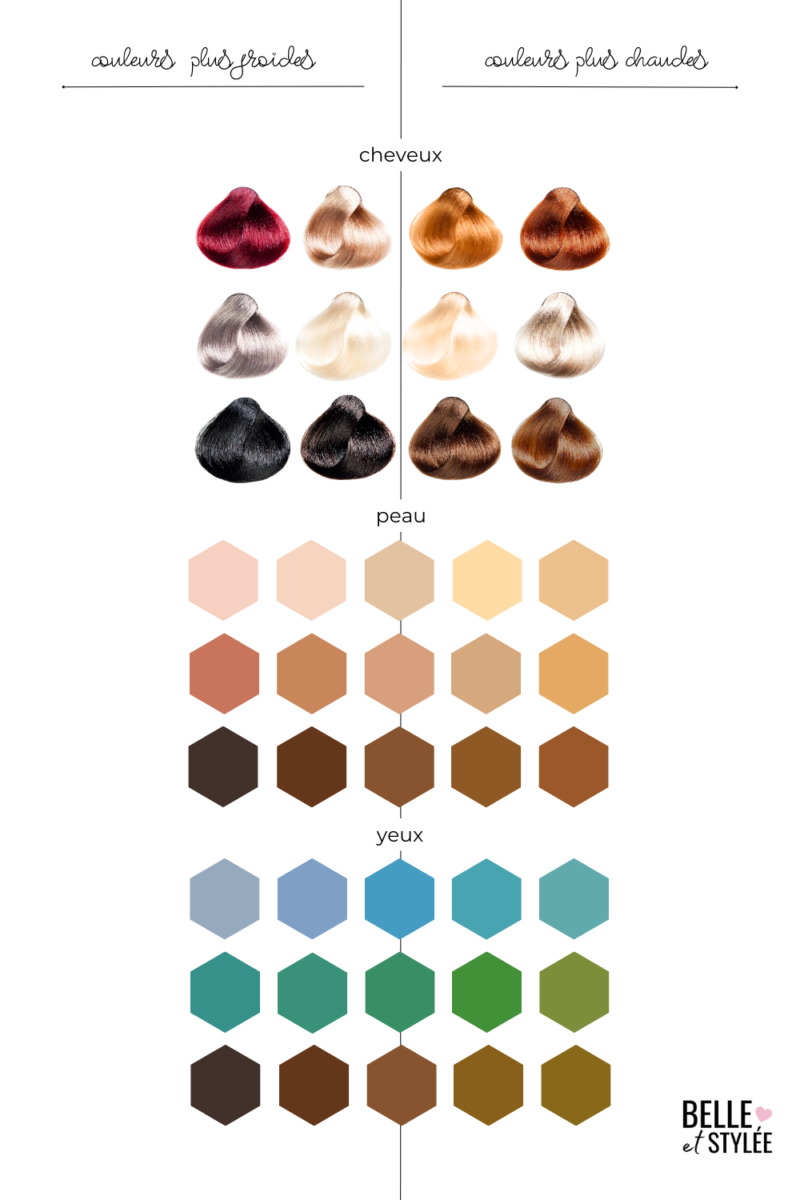 Palette coloration cheveux conseil