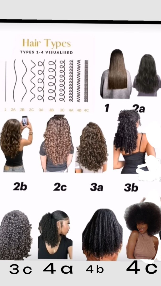 Types de cheveux 1a à 4c