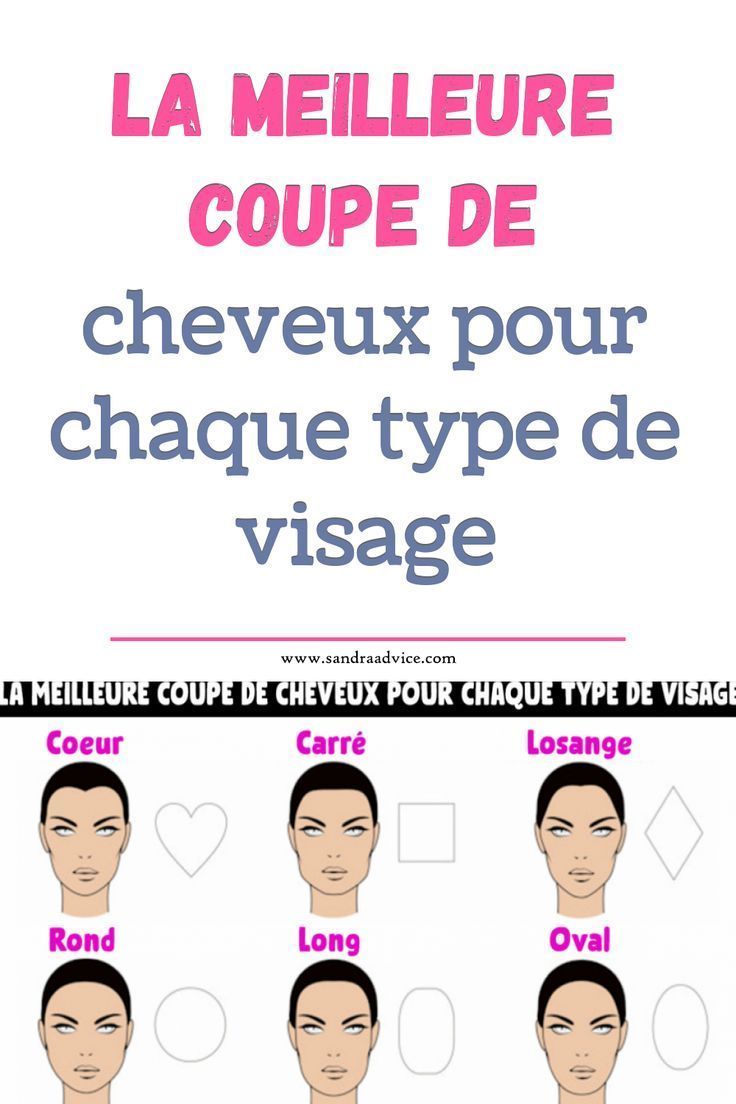 Guide dégradé morphologie visage